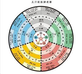 五術命格|《易经》中的五术